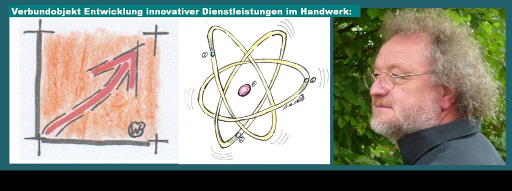 Preisarbeiten im Handwerk sind eine Besonderheit. Daher war diese Preisarbeit, gesponsert von der Deutschen Luft und Raumfahrtgesellschaft gerade mehr als ein Segen. Erste gewonnene Preisarbeit Handwerk: Preisarbeit aus dem Handwerk: 1999 Erste gewonnene Preisarbeit vom Handwerk
Preisarbeit I – 1999, Erstellen eines Geschäftsplans für eine Geschäftsinnovation. Startup Planung.