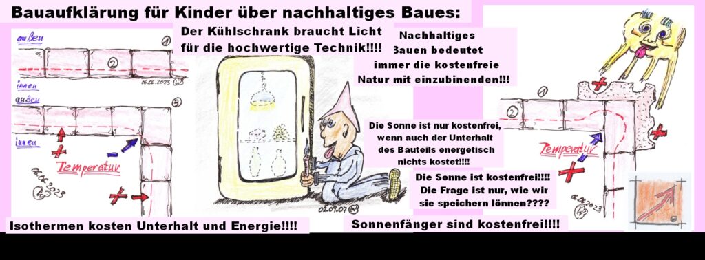 BauFachForum Bauwissen Kinder: Die Sonnenfänger aus alter Baugeschichte heraus: Licht im Kühlschrank: